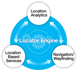 locator-engine.jpg